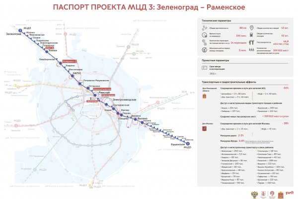 Кракен сегодня сайт зеркало