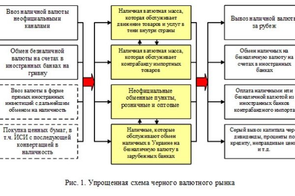 Сайт кракен россия